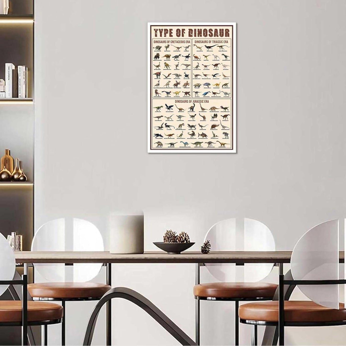 Types of Dinosaur Poster