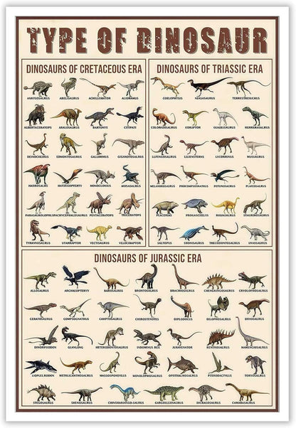 Types of Dinosaur Poster