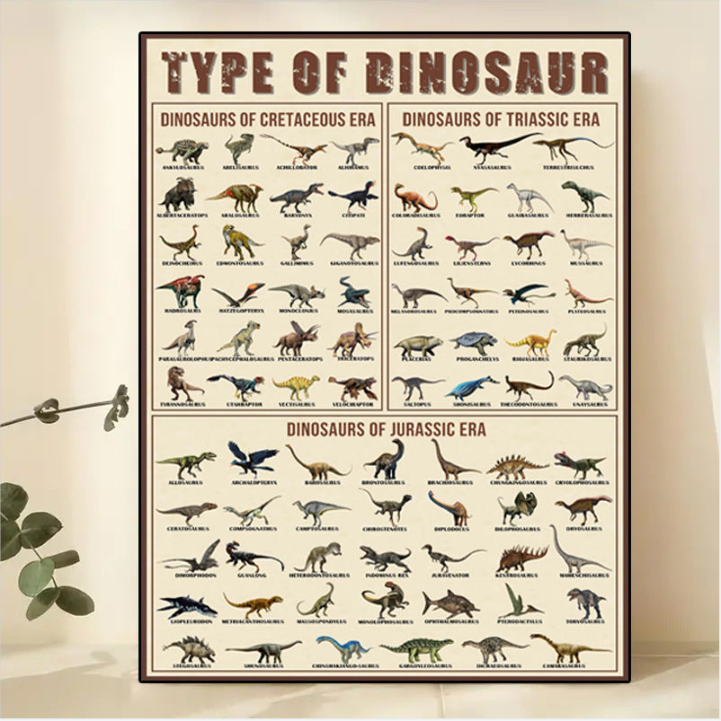 Types of Dinosaur Poster