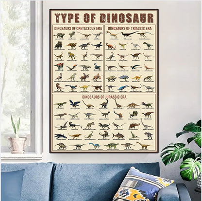 Types of Dinosaur Poster