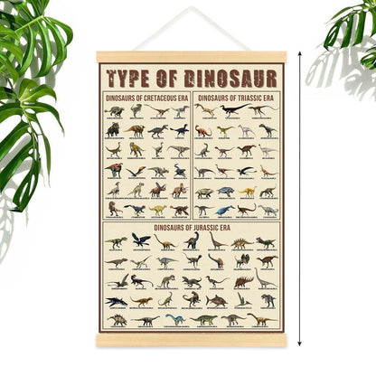 Types of Dinosaur Poster
