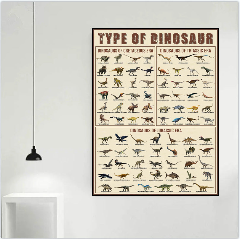 Types of Dinosaur Poster