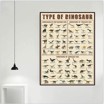 Types of Dinosaur Poster